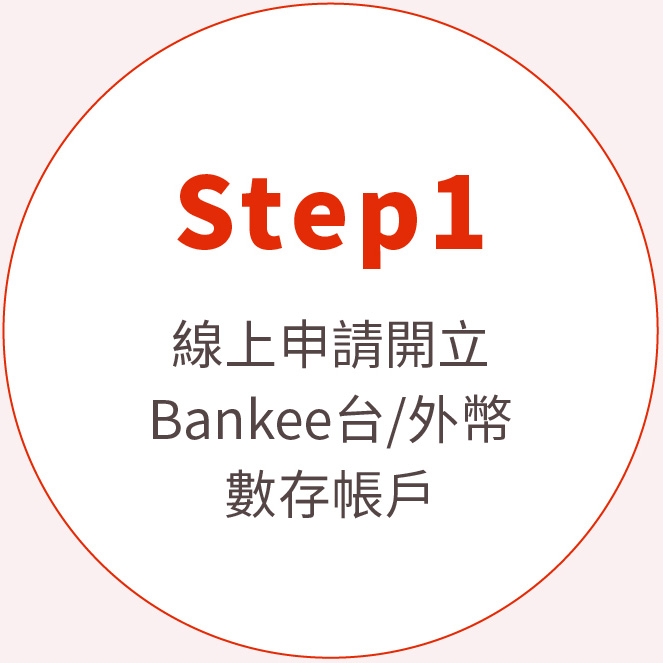 Step1線上申請開立 Bankee台/外幣 數存帳戶
